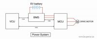 What is the Third Power of New Energy Vehicles