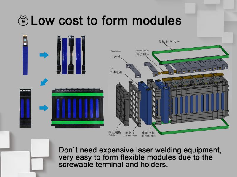 Modules design