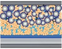 What factors are related to the interface resistance of lithium batteries?