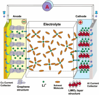 What is lithium deposition in lithium batteries? Many battery aging and safety issues are related to it